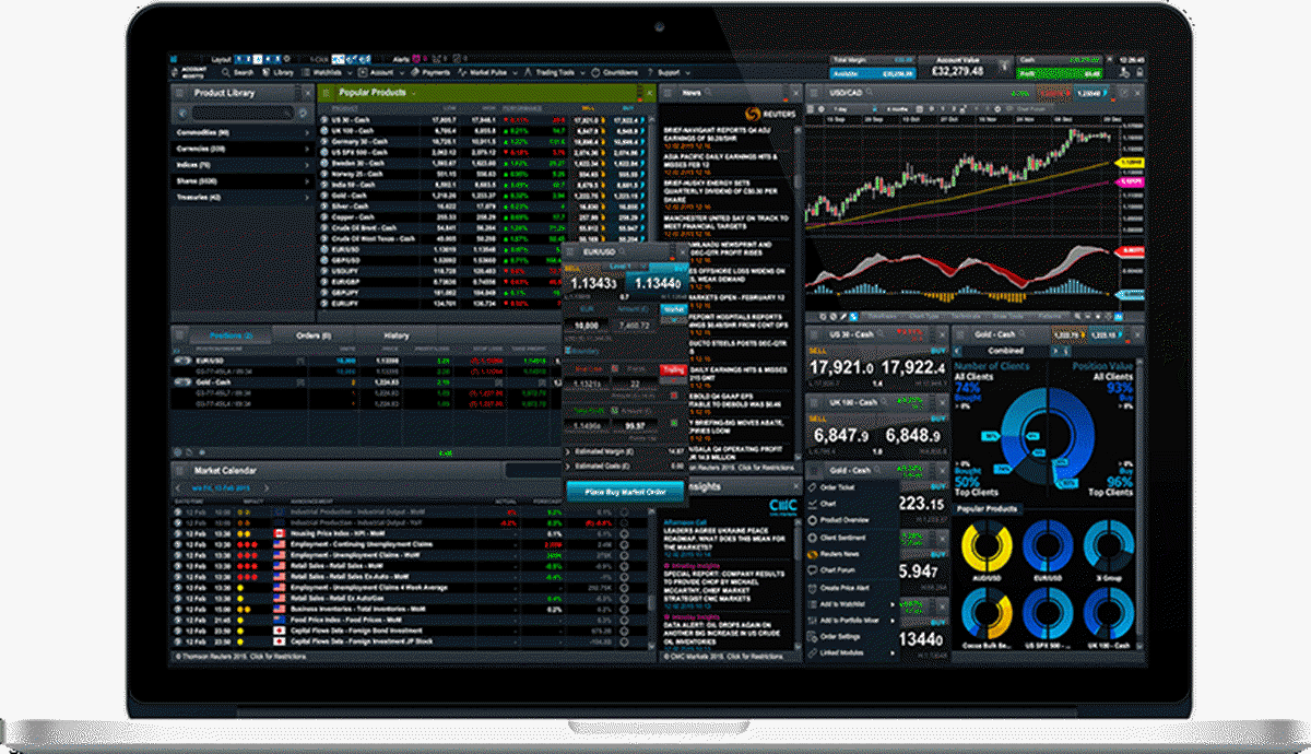 cmc market